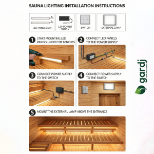 Istruzioni di collegamento illuminazione sauna